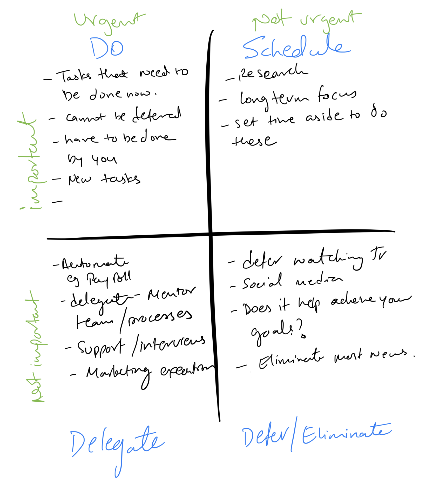 Sample Matrix